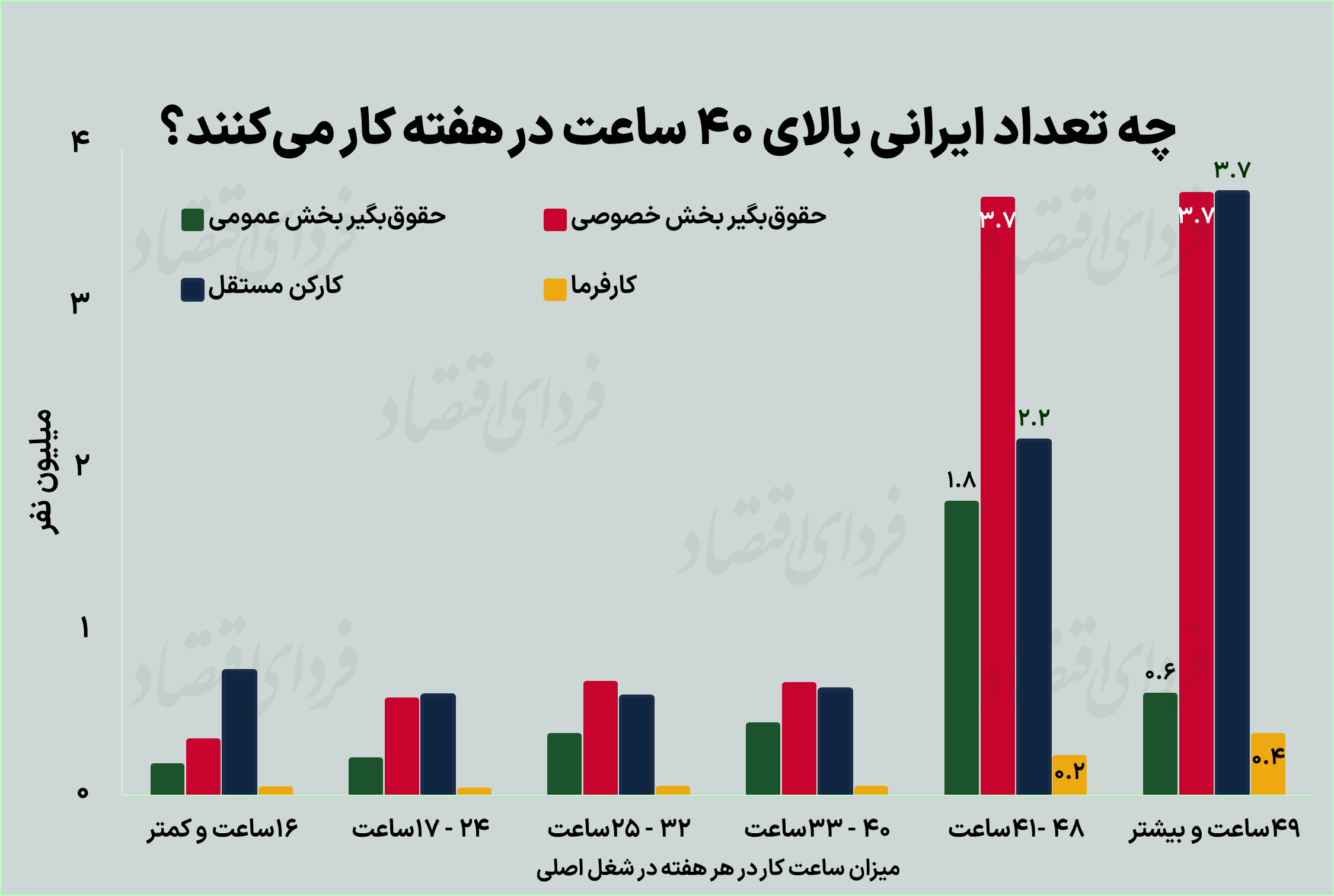 ۱۰ تابلو از بازار کار ایران