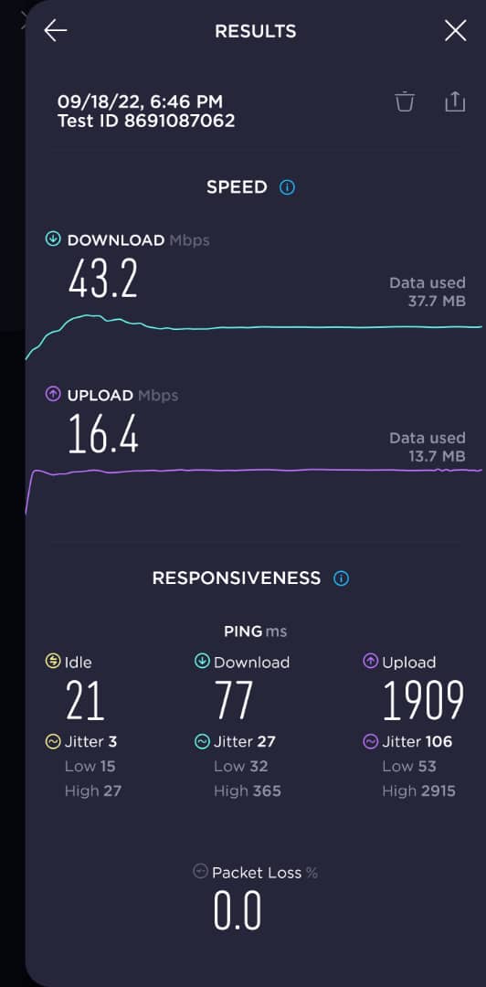 چرا اسپیدتست سرعت واقعی اینترنت ایران نیست؟