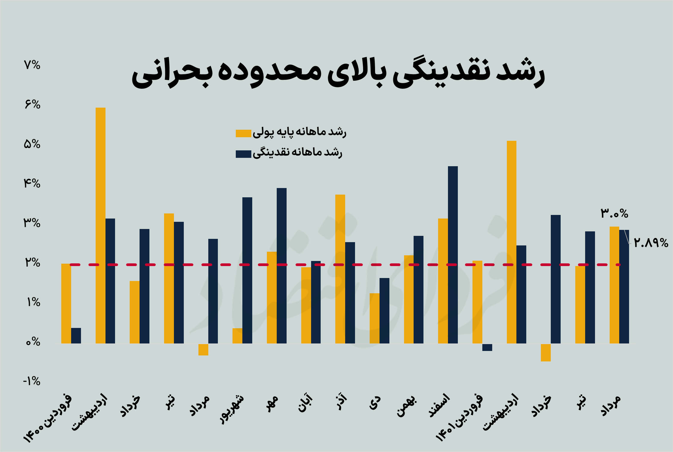موتور پول پرقدرت دوباره روشن شد