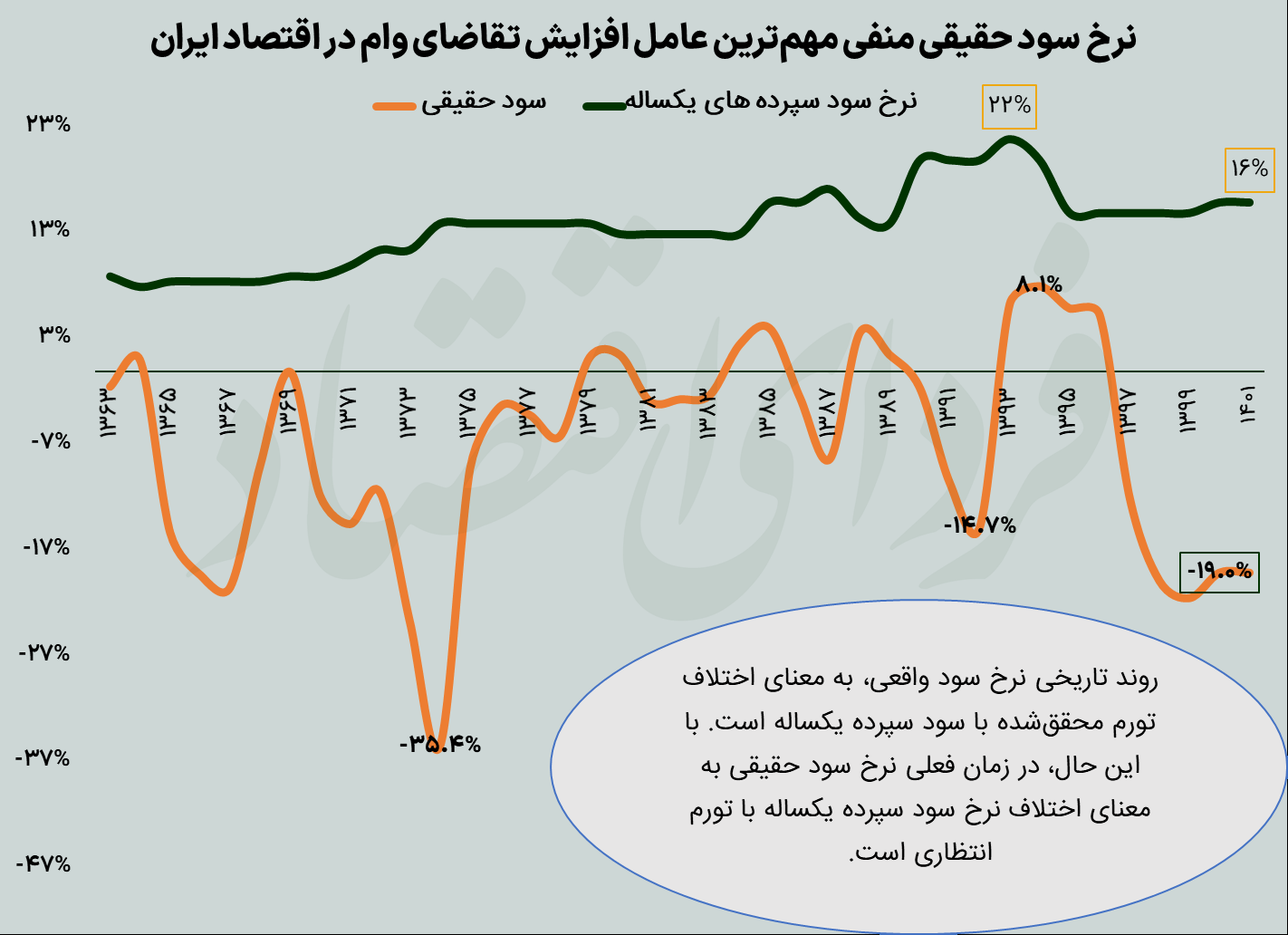 راز جذابیت ملاکی برای بانکها
