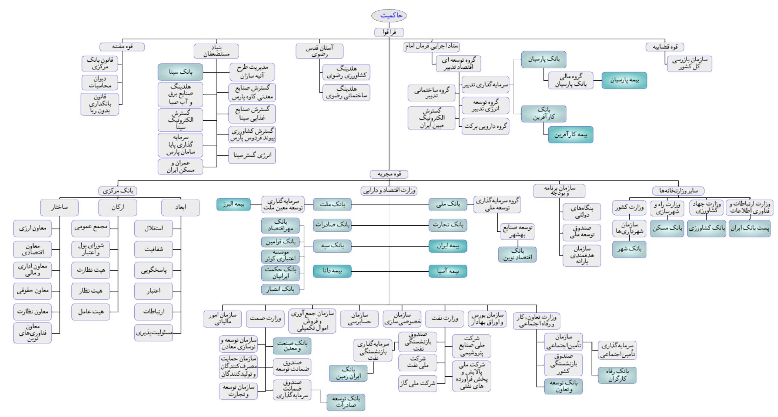 راز جذابیت ملاکی برای بانکها