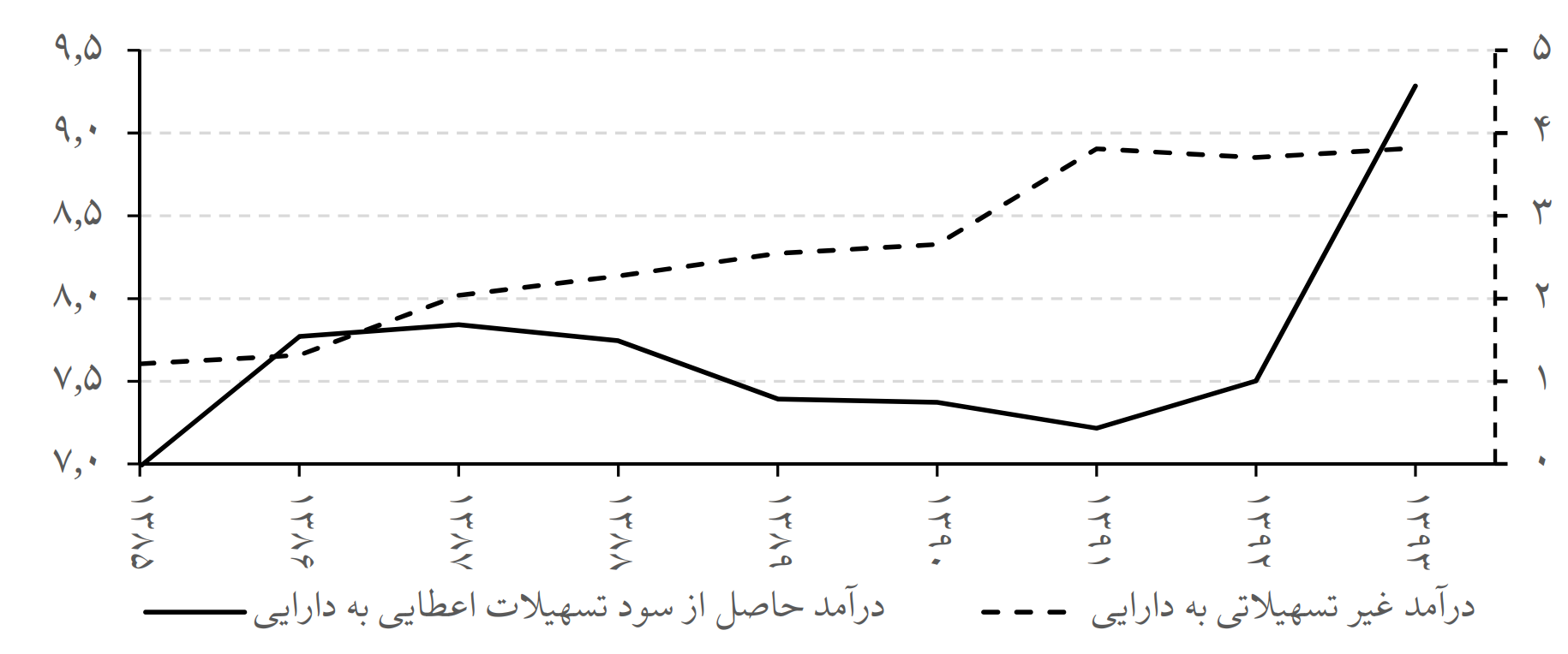 راز جذابیت ملاکی برای بانکها