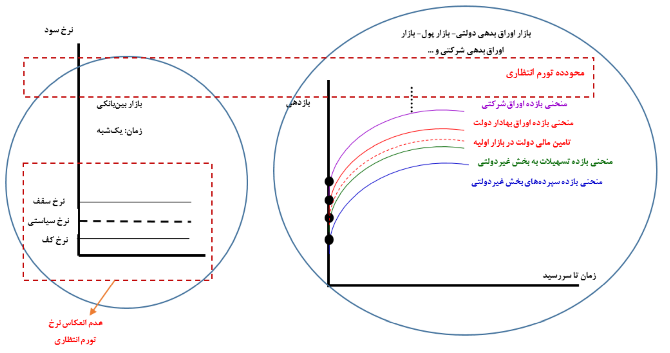 راز جذابیت ملاکی برای بانکها