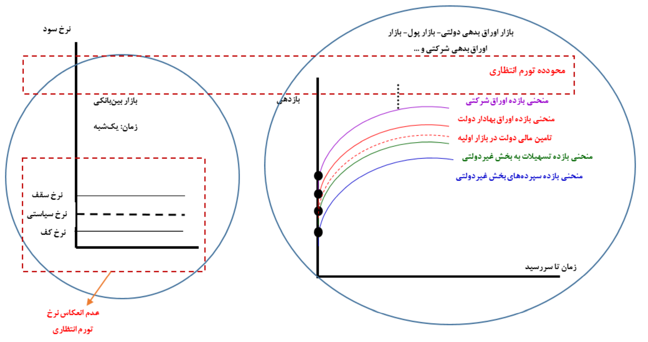 راز جذابیت ملاکی برای بانک‌ها