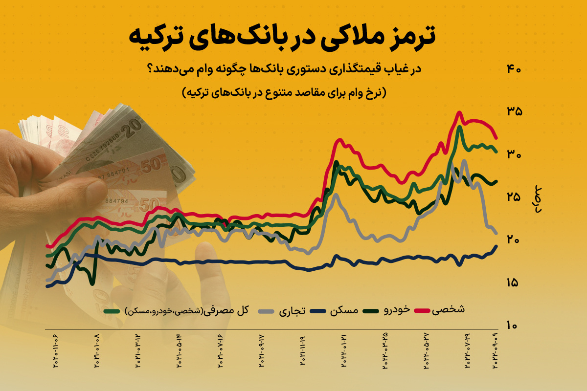 راز جذابیت ملاکی برای بانکها راز جذابیت ملاکی برای بانکها
