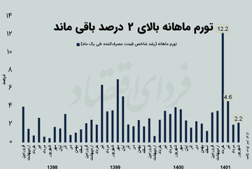 تورم شهریور در ناحیه زرد