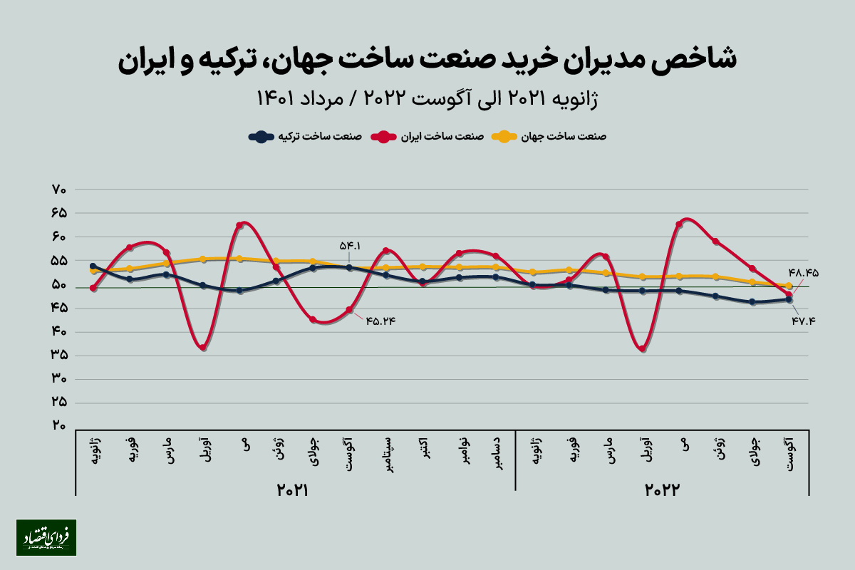 دو تهدید تولید صنعتی جهان دو تهدید تولید صنعتی جهان