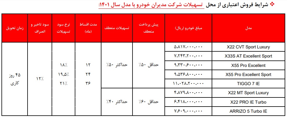 جزئیات طرح جدید فروش اقساطی مدیران خودرو مهر ۱۴۰۱ + جدول و شرایط
