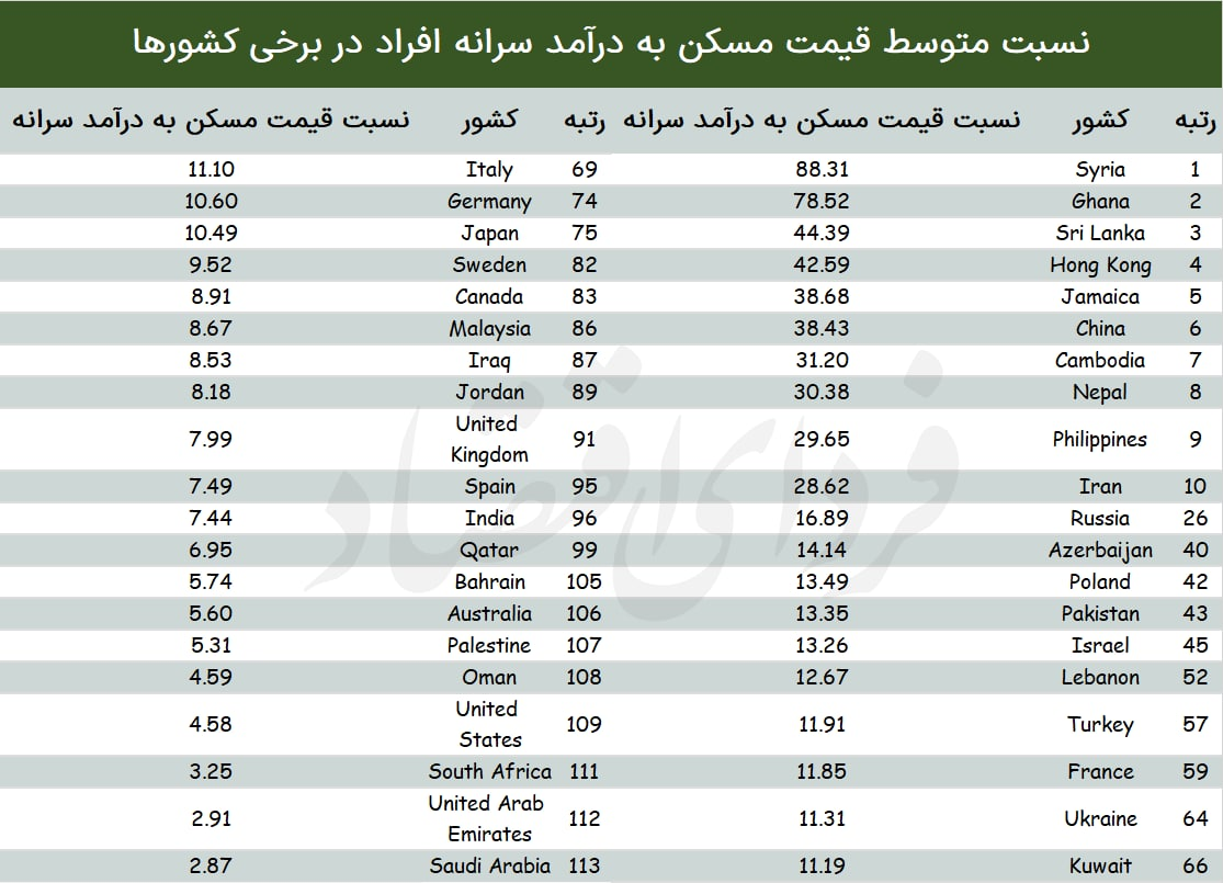 عبرت چینی مسکن ملی