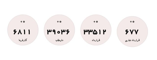 کدام استان از یارانه دستمزد استقبال کرد؟