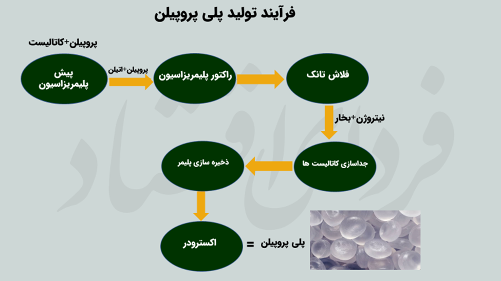 کارنامه پتروشیمی پلی پروپیلن جم در شهریورماه
