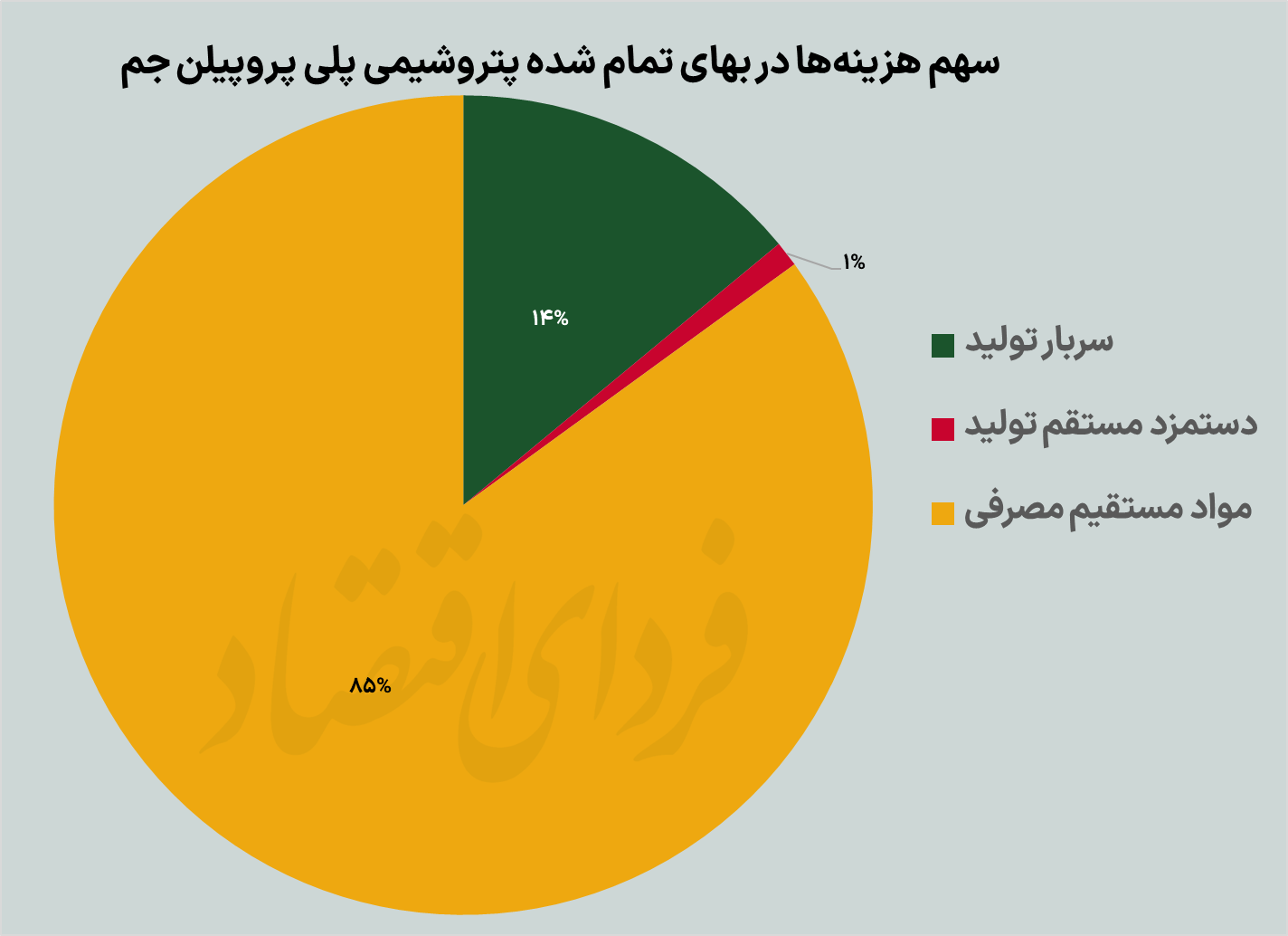 کارنامه پتروشیمی پلی پروپیلن جم در شهریورماه