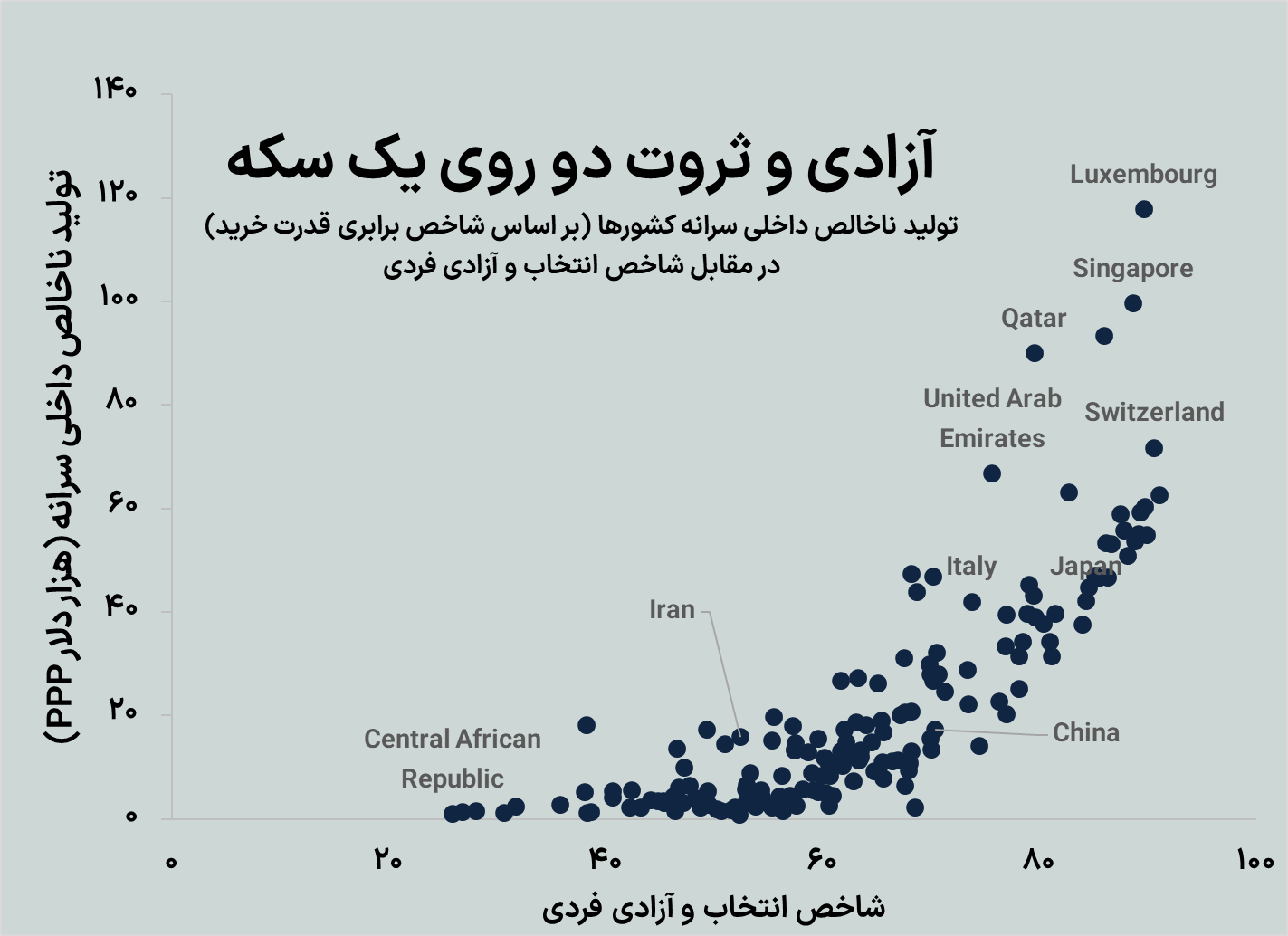 موتور غیراقتصادی رشد اقتصادی