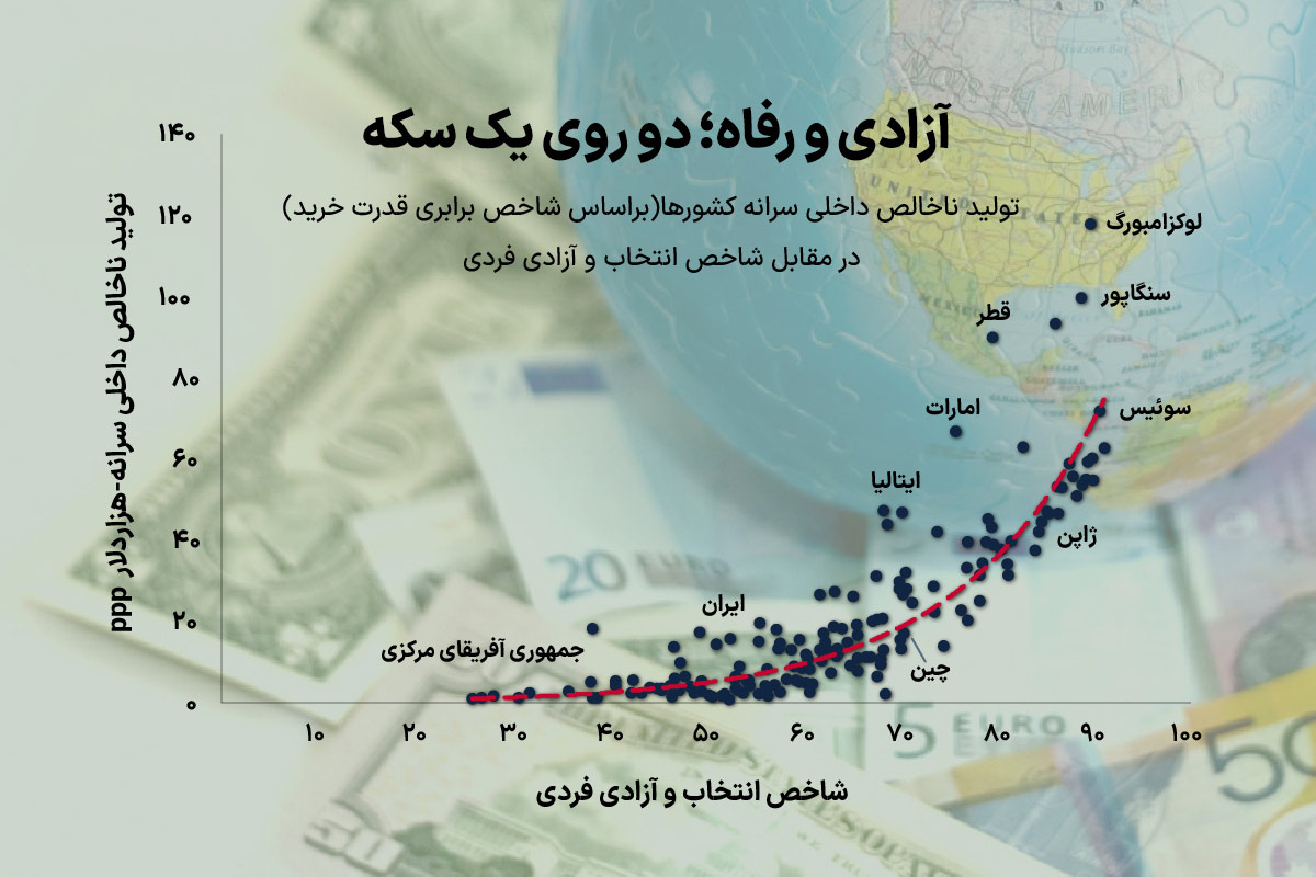 موتور غیراقتصادی رشد اقتصادی موتور غیراقتصادی رشد اقتصادی