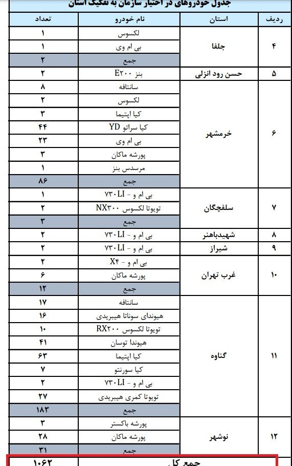 لیست خودروهای خارجی