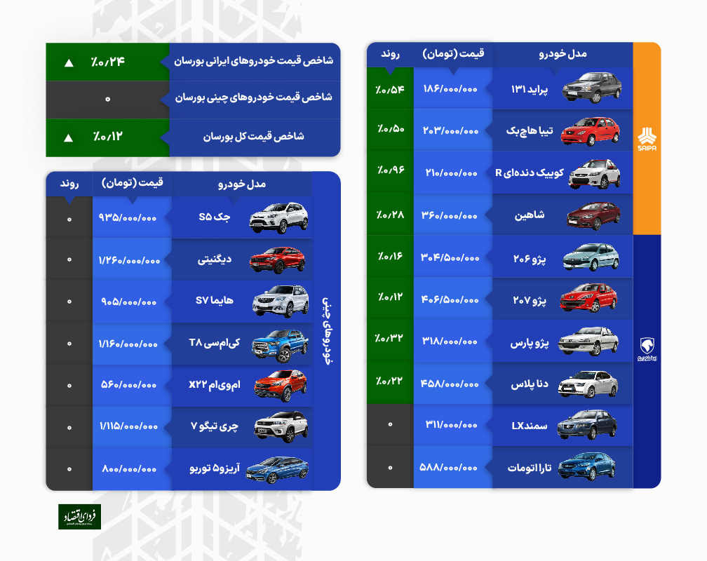 پایان رکود خودرو در راه است؟