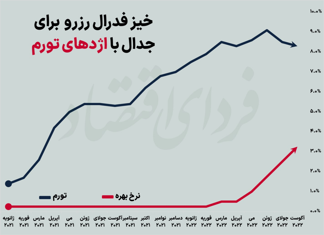 تکرار رکود ۲۰۰۸ در اقتصاد جهانی؟