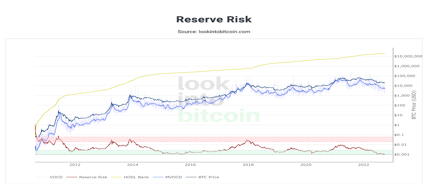 آیا بیت کوین در پایان دوران رکودی قرار دارد؟