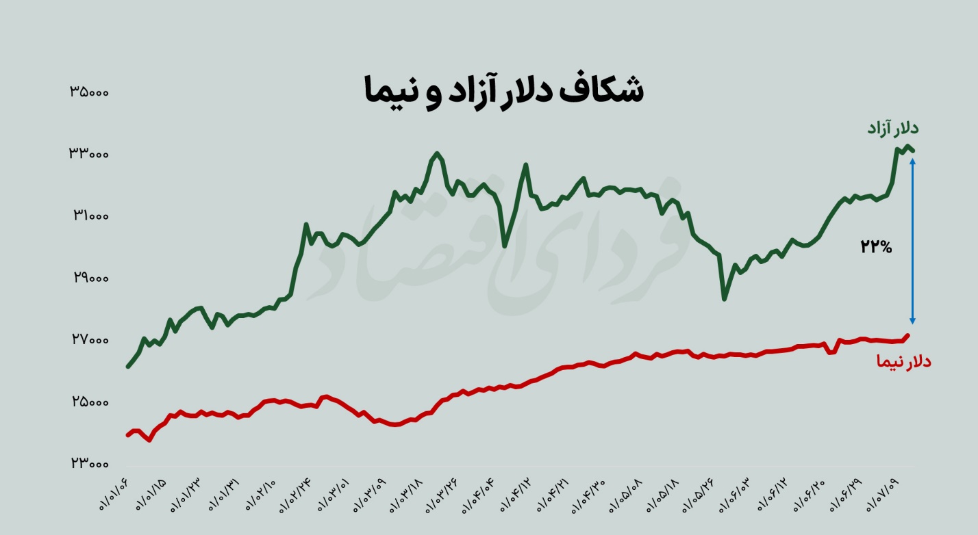 راه خروج بورس از رکود