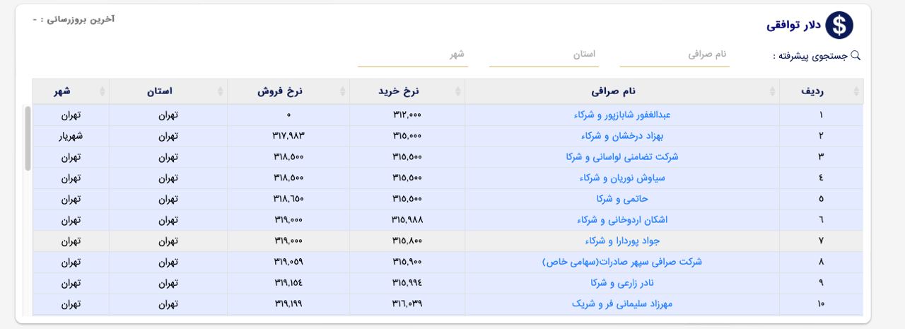 عمق بازار دلار آشکار شد؟