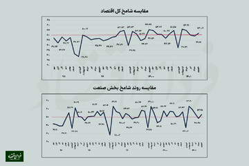 تهدید اینترنتی کسب‌وکارها در پاییز