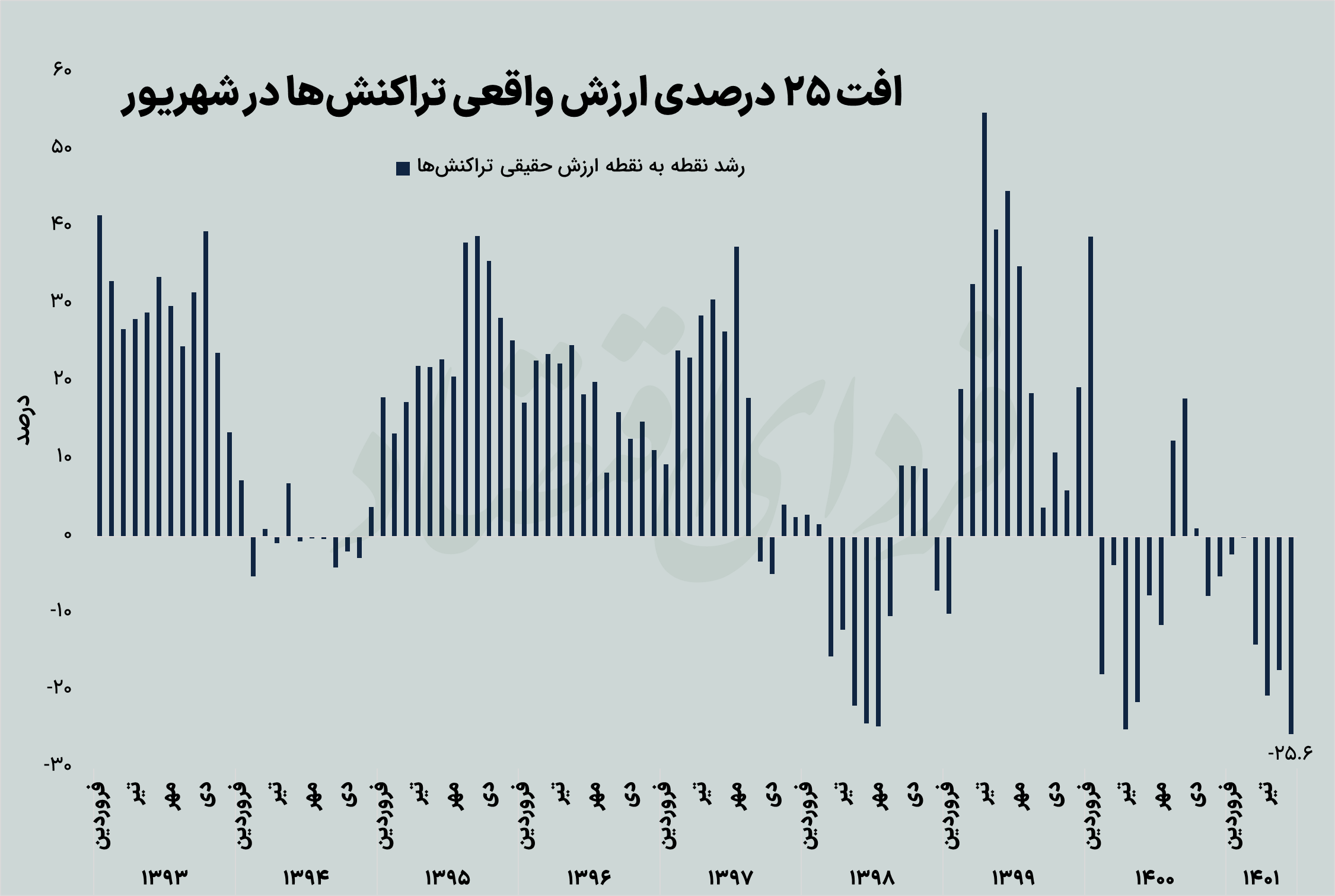 ادامه افت قدرت خرید در ماه پایانی تابستان