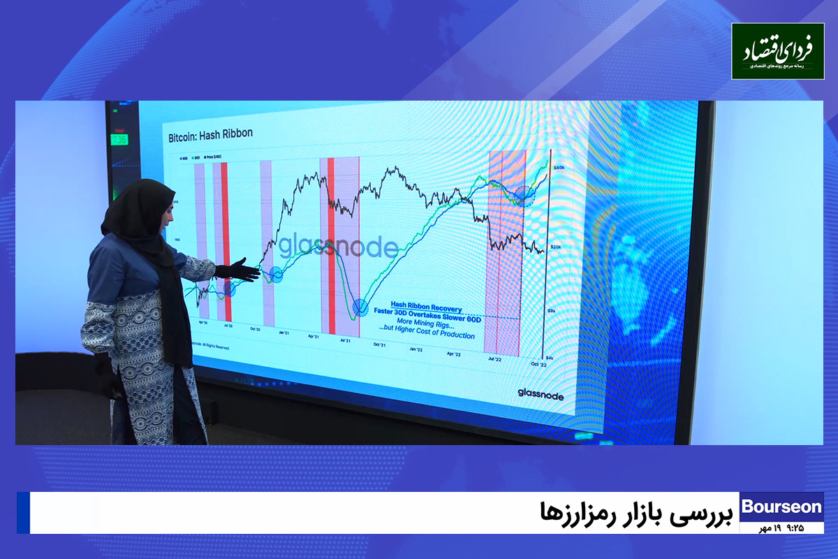 آیا باید منتظر ریزشهای بیشتر بیت کوین بود؟ آیا باید منتظر ریزشهای بیشتر بیت کوین بود؟