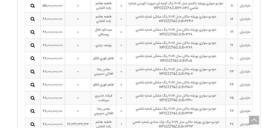 ۲۷ پورشه در بوشهر غیب شد