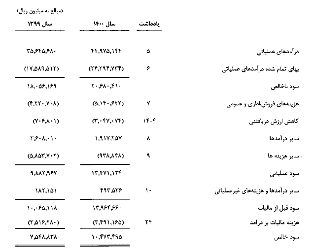 شرکت زیرساخت و انحصار اینترنت حریف تورم نشدند