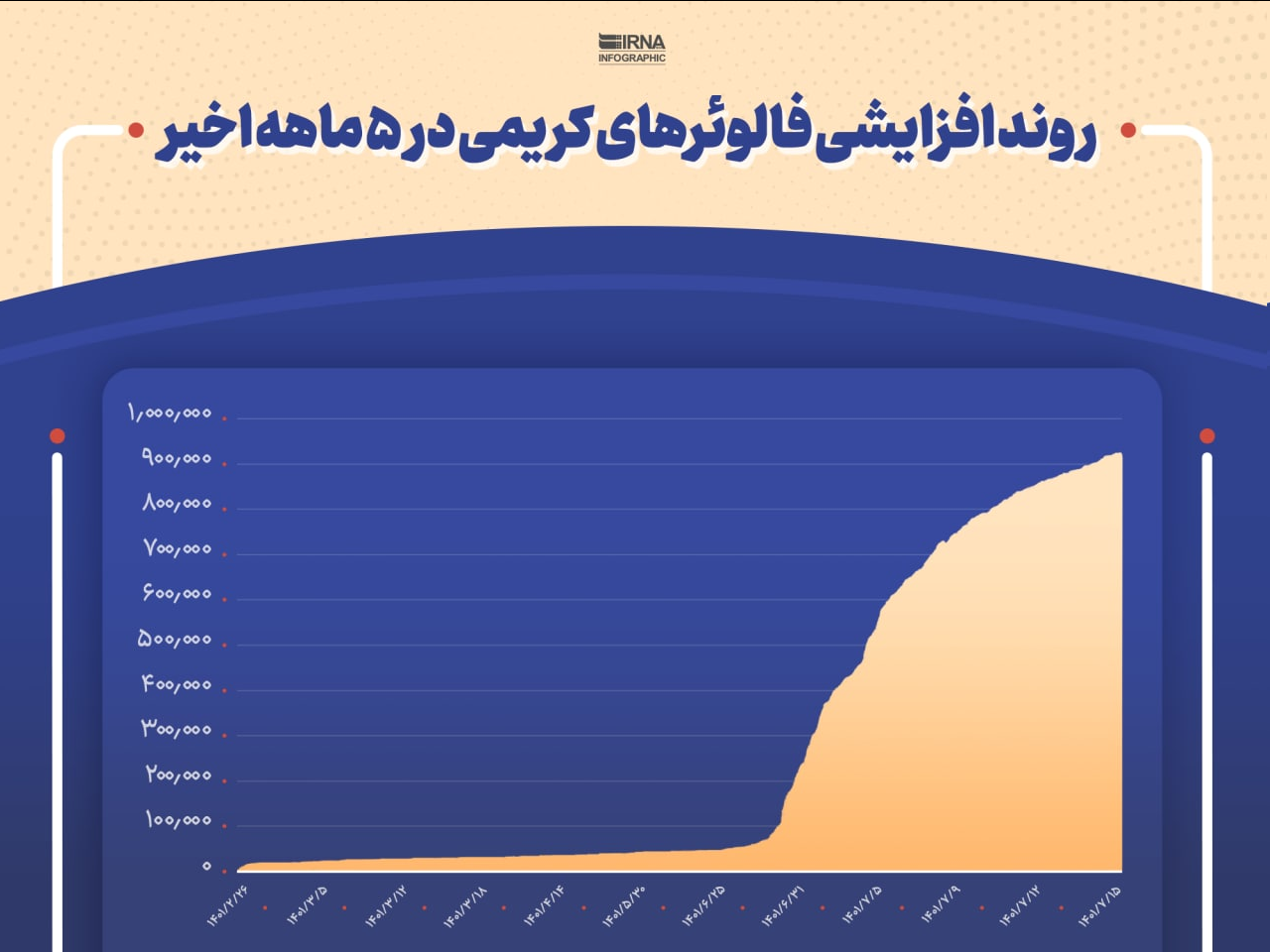 گزارش عجیب رسانه دولت علیه علی کریمی