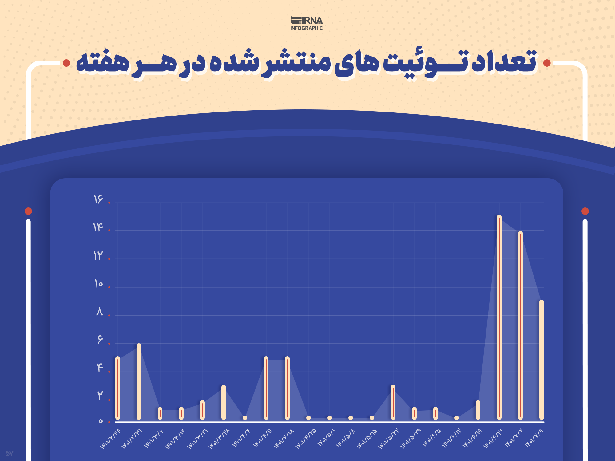 گزارش عجیب رسانه دولت علیه علی کریمی