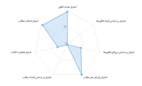 گزارش عجیب رسانه دولت علیه علی کریمی