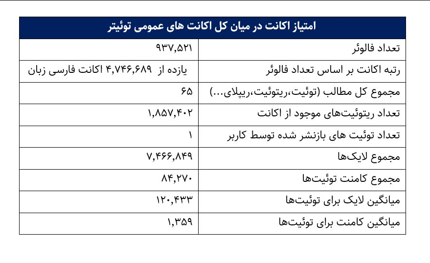 گزارش عجیب رسانه دولت علیه علی کریمی