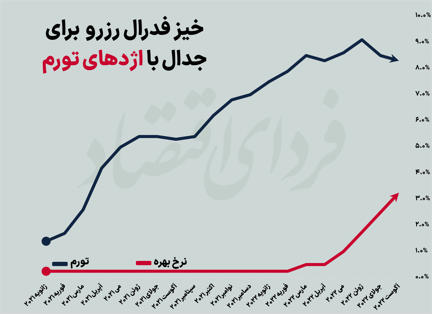 شیپورچیهای رکود جهانی چه زمان مینوازند؟