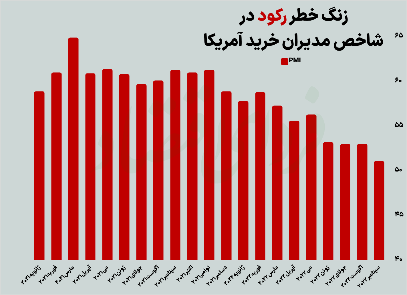شیپورچیهای رکود جهانی چه زمان مینوازند؟