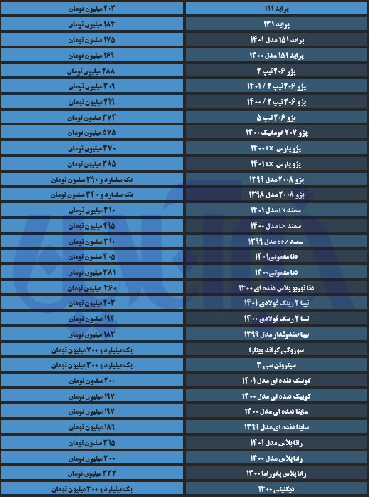 قیمت انواع خودرو – ۲۵ مهر ۱۴۰۱