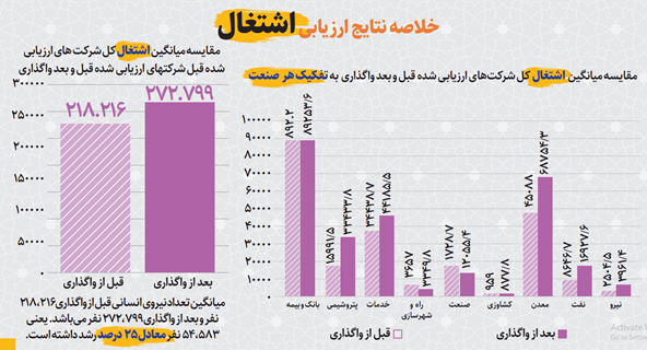 الگوی بهینه واگذاریها در خصوصیسازی