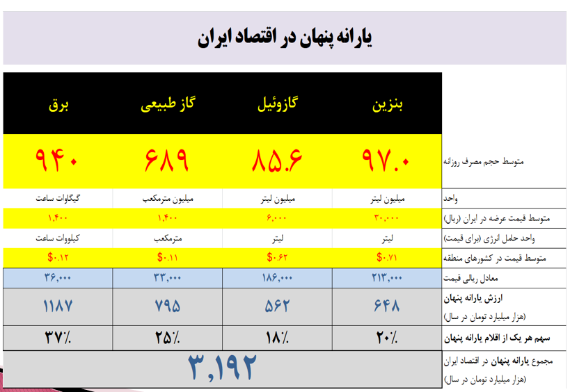 قاچاق بنزین در کدام مرز ایران سودآورتر است؟