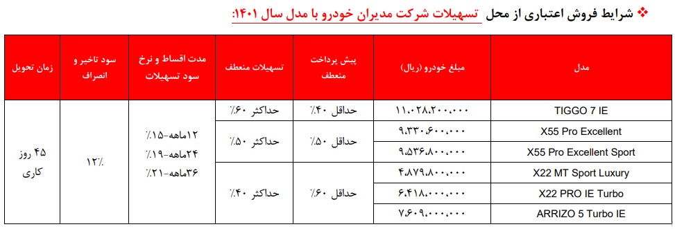 فروش قسطی مدیران خودرو در مهر ۱۴۰۱ + شرایط و جدول