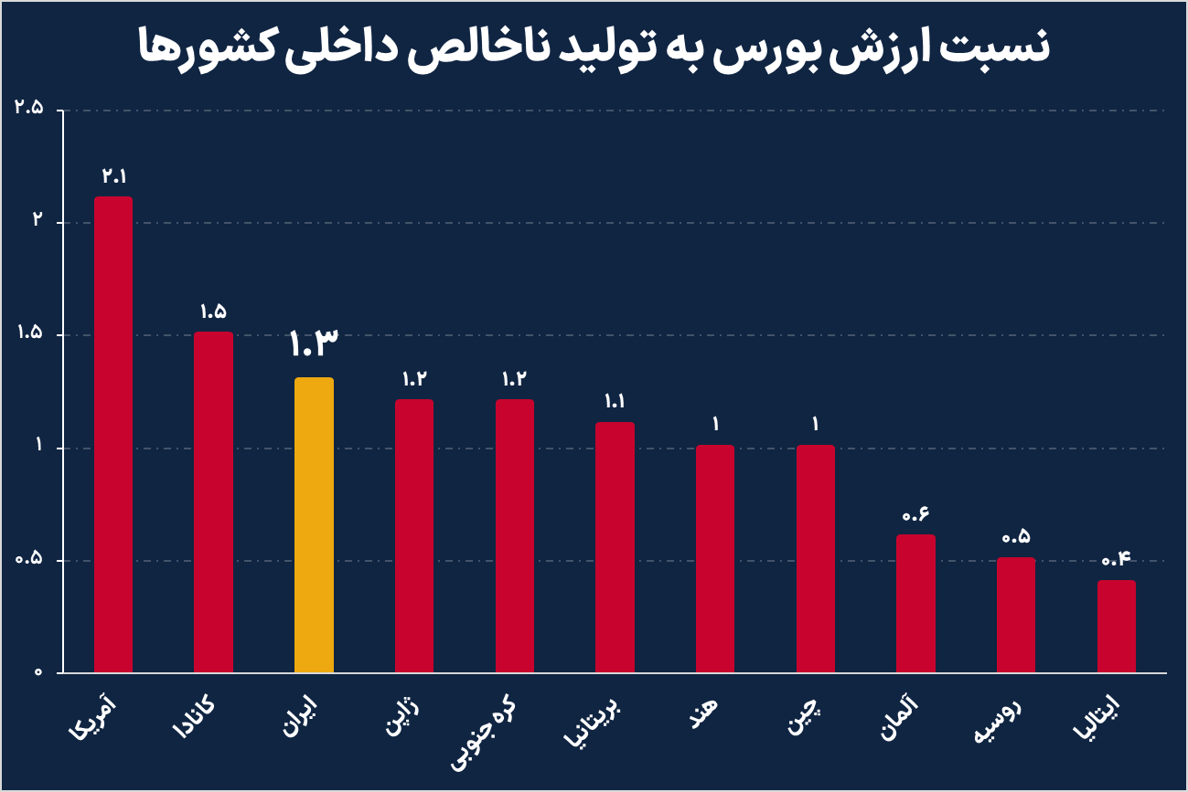 پشت صحنه شکست خصوصیسازی در ایران