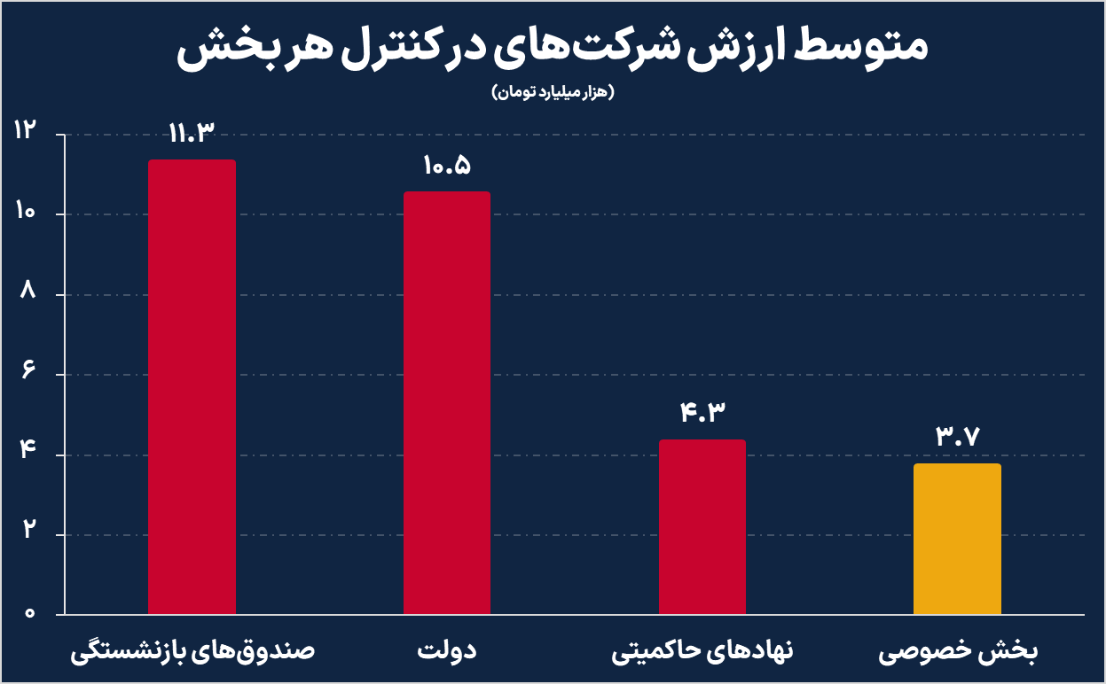 پشت صحنه شکست خصوصیسازی در ایران