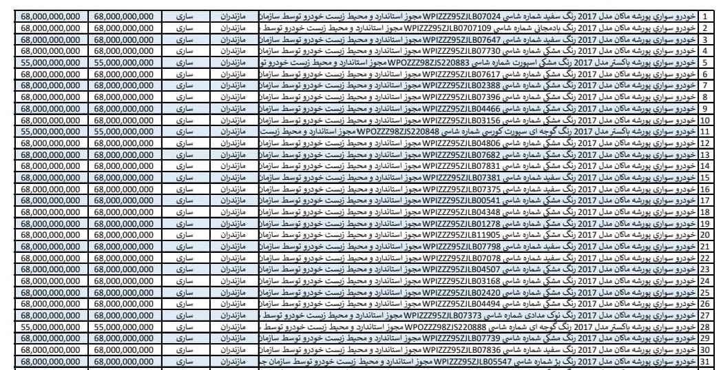 اتفاق عجیب در مزایده خودروهای خارجی