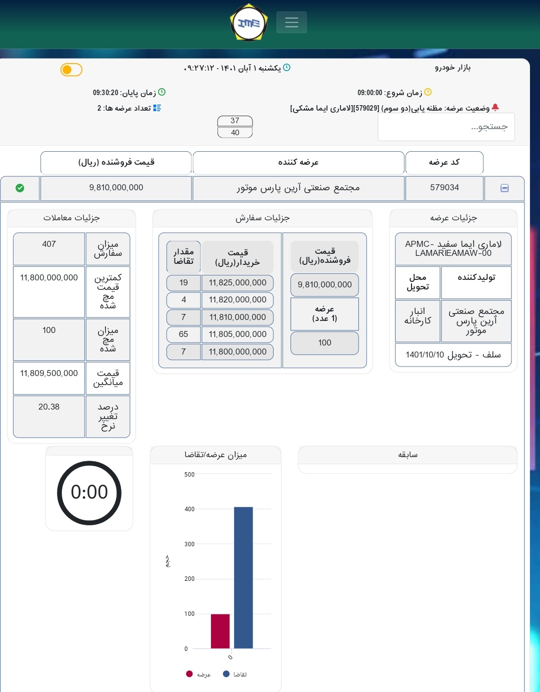 سود ۱۰۰ میلیونی خریداران خودرو لاماری در بورس