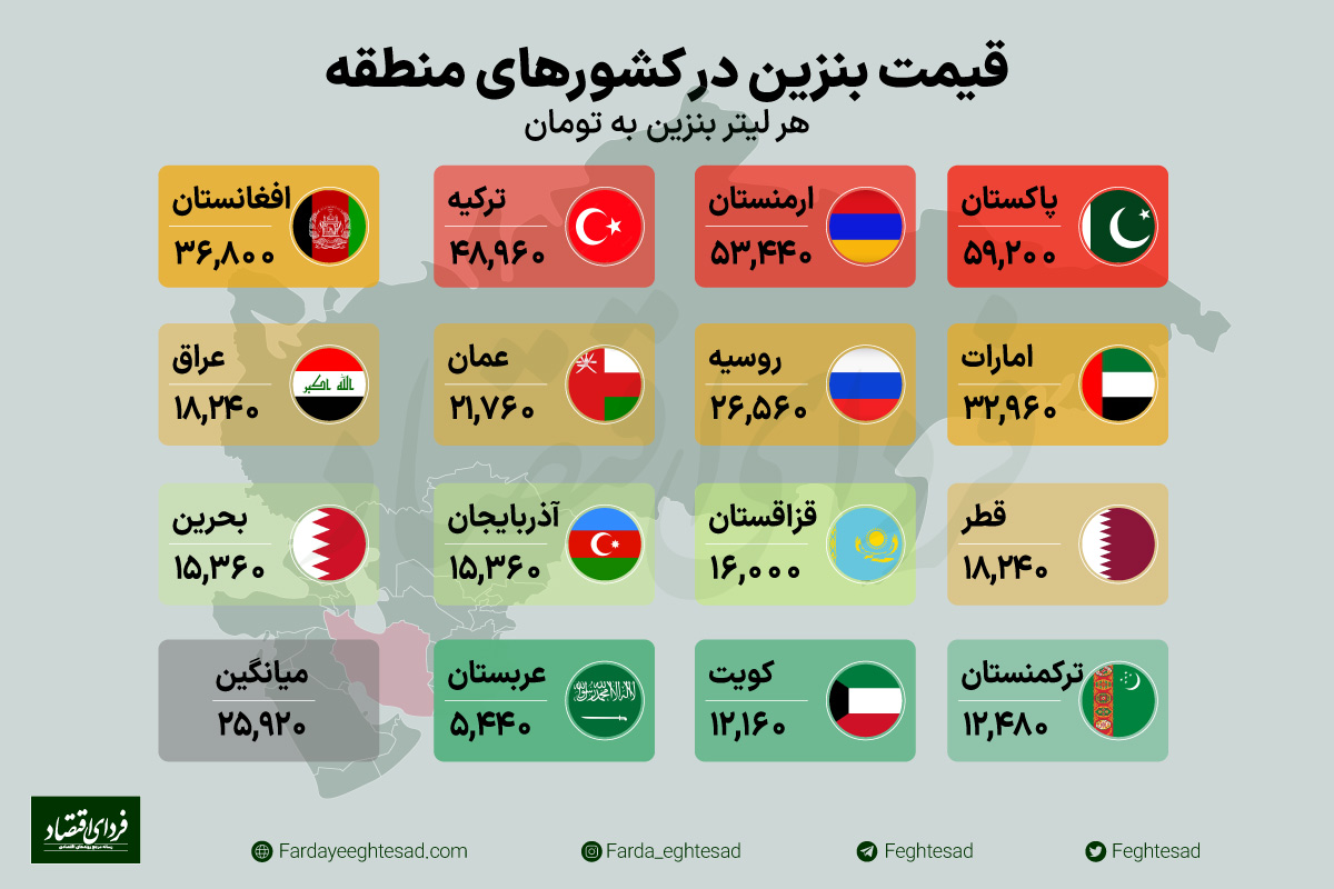 قیمت بنزین در کشورهای همسایه ایران