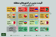 قیمت بنزین در کشورهای همسایه ایران چند؟