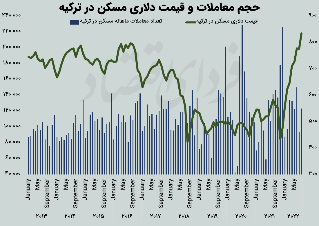 ترکیه در محاصره حلقه ملکباز