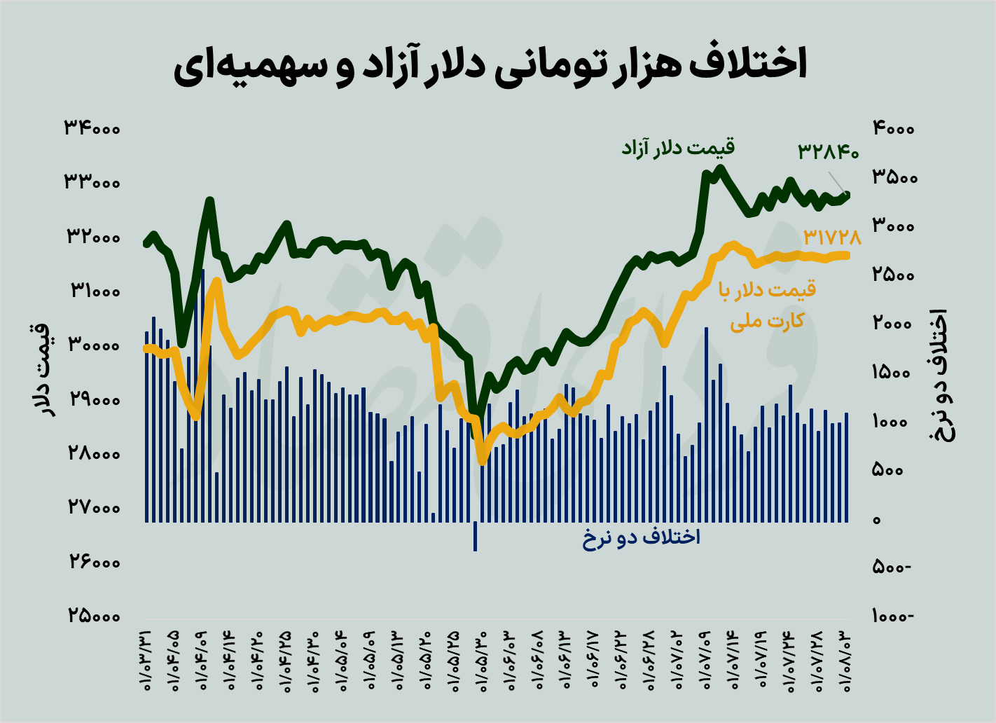 صف دوباره خریداران دلار مقابل صرافی ها؟