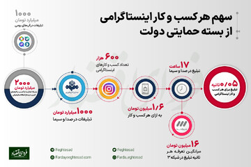 انحراف حمایتی از آسیب‌دیدگان قطع اینترنت