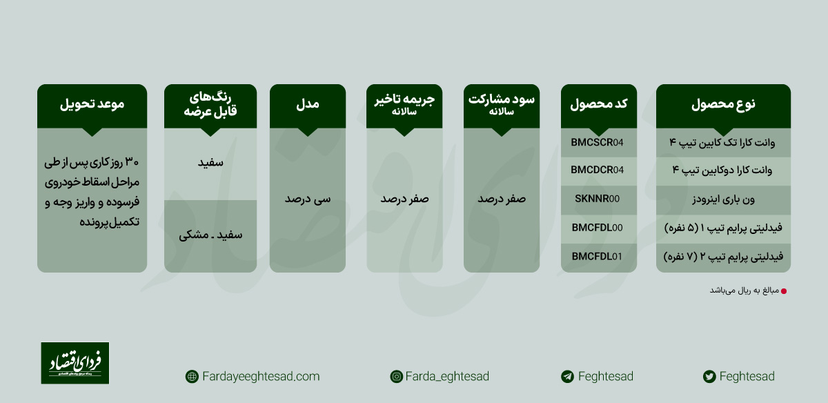 پیش ثبت‌نام فروش نقدی در طرح جایگزینی خودروهای فرسوده غیرتاکسی