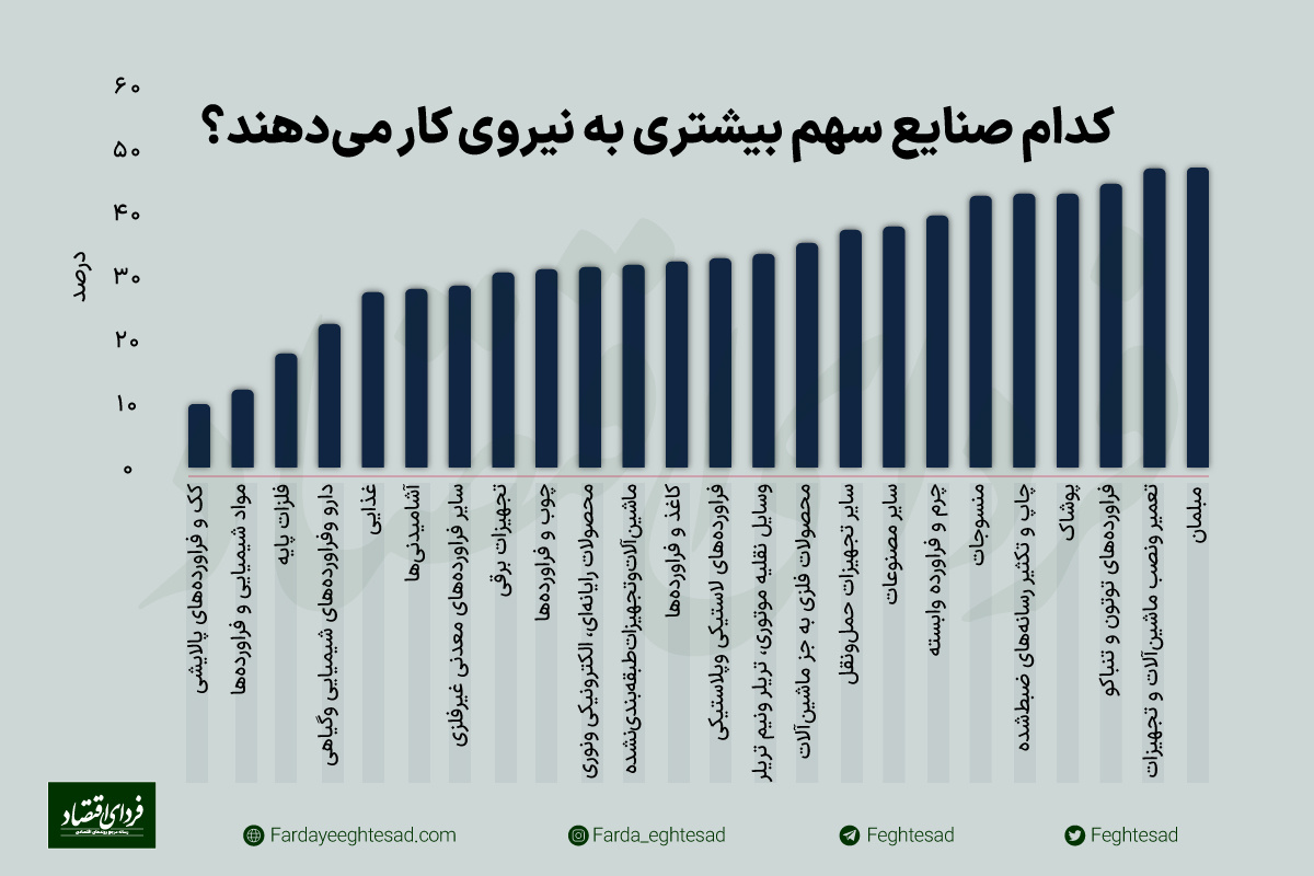 موتور دولتی ماشین ضداشتغال موتور دولتی ماشین ضداشتغال